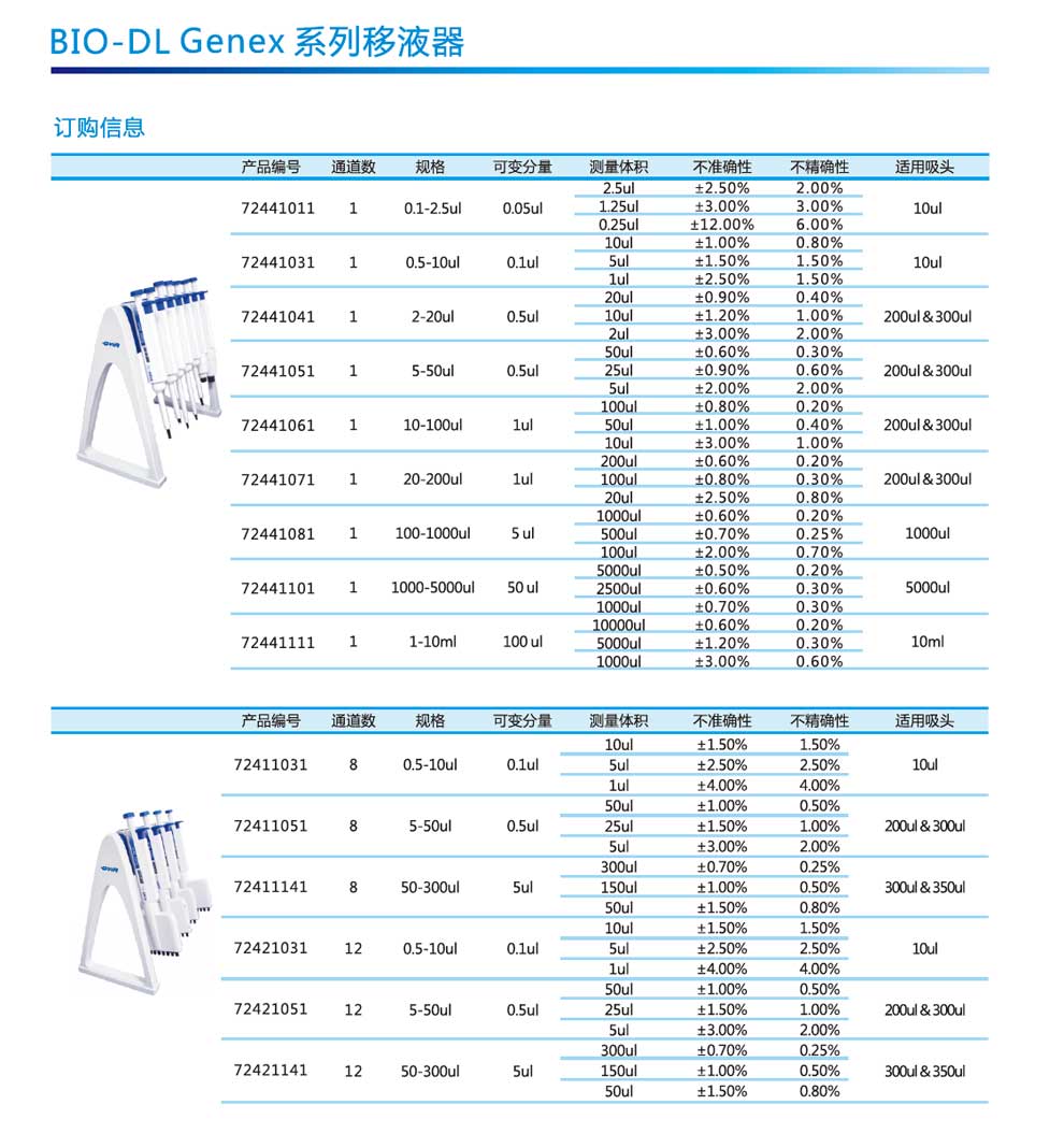 Genex 可調移液-彩2.jpg